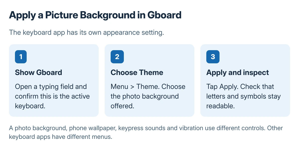 Gboard background sequence: open a typing field, use the keyboard Menu and Theme, choose the photo or appearance option offered, and select Apply
