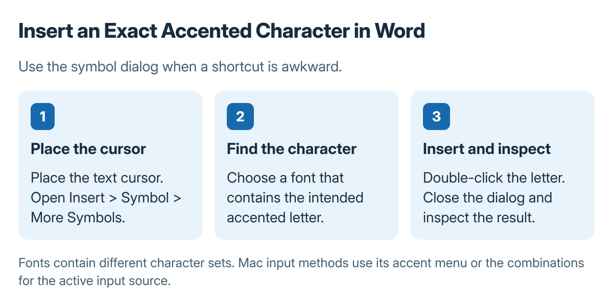Word symbol sequence: place the cursor, open Insert Symbol More Symbols, choose a font and exact accented character, then insert and inspect it