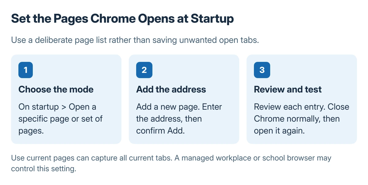 Chrome startup page sequence: open On startup, choose a specific page or set, add the address, and inspect every saved entry before reopening Chrome