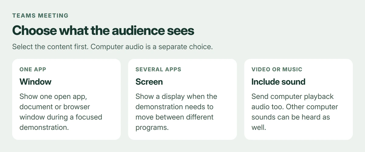 Teams sharing choices: Window for one app, Screen for moving between apps, and Include sound when attendees need to hear a video or other computer audio