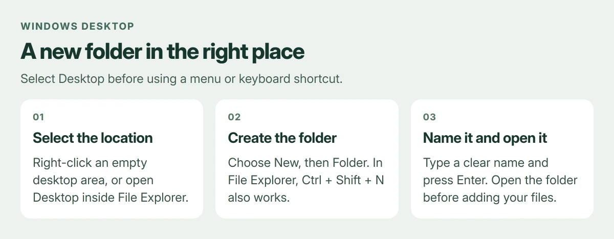 Desktop folder sequence: select an empty desktop area, choose New then Folder or press Ctrl Shift N, and enter a descriptive folder name