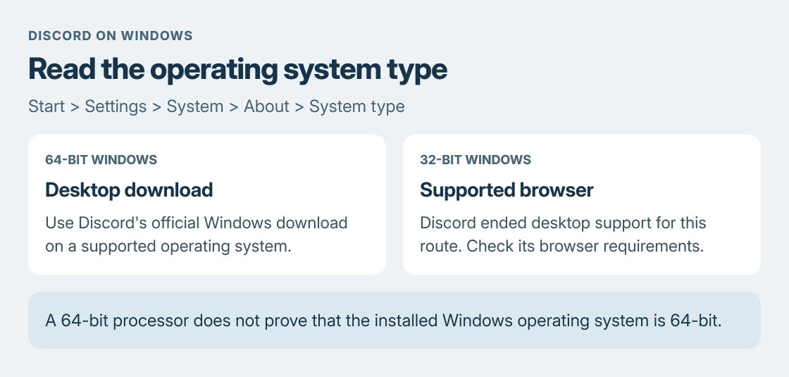 Discord installation decision: use the desktop download on supported 64-bit Windows, or a supported browser on a PC running 32-bit Windows