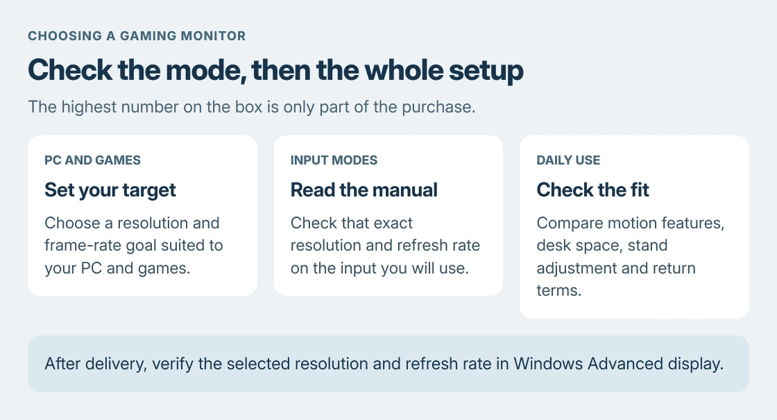 Gaming monitor purchase checks: choose a resolution and frame-rate target, confirm the supported mode on the intended input, then check motion behavior and desk fit