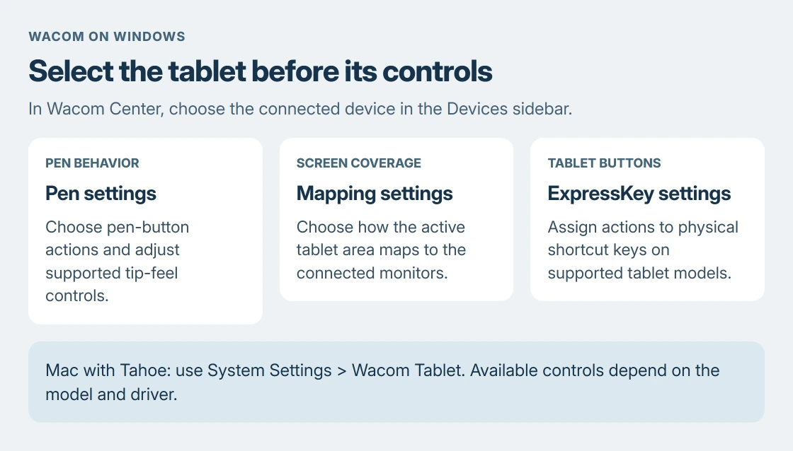 Wacom settings route: open Wacom Center, select the connected device, then choose Pen settings, Mapping settings or ExpressKey settings for the task