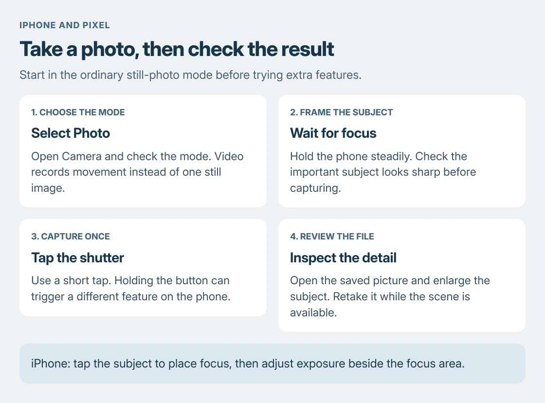 Photo-taking sequence: choose Photo mode, frame the subject and wait for focus, tap the shutter once, then inspect the saved image; video uses a separate recording mode