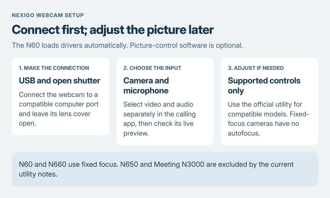 NexiGo setup order: connect the camera and open the shutter, select it in the capture or calling app, then use optional NexiGo software only for supported picture controls