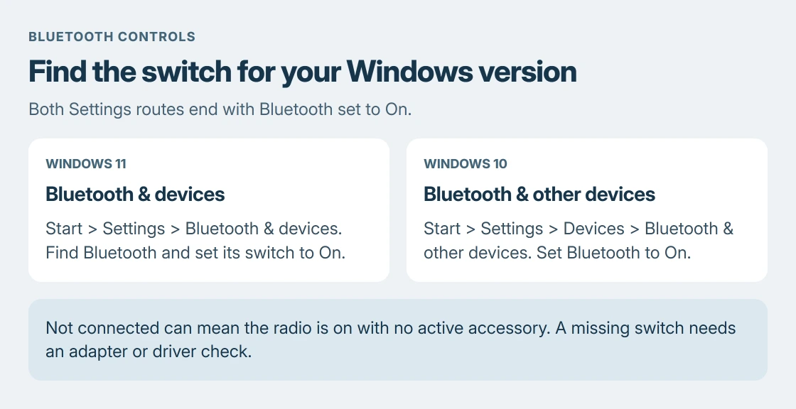 Bluetooth on/off routes: Windows 11 uses Settings, Bluetooth and devices; Windows 10 uses Settings, Devices, Bluetooth and other devices. Both routes end at the Bluetooth switch