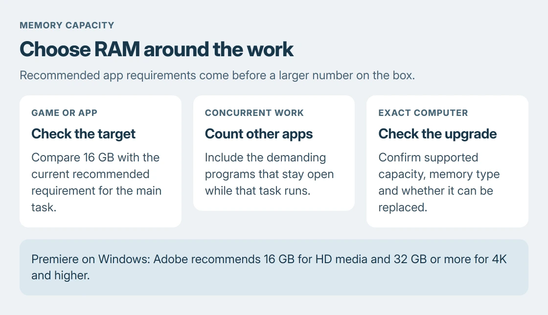 RAM purchase decisions: compare 16 GB with the main app's recommended requirement, check heavier multitasking separately, and verify upgrade options before paying for memory