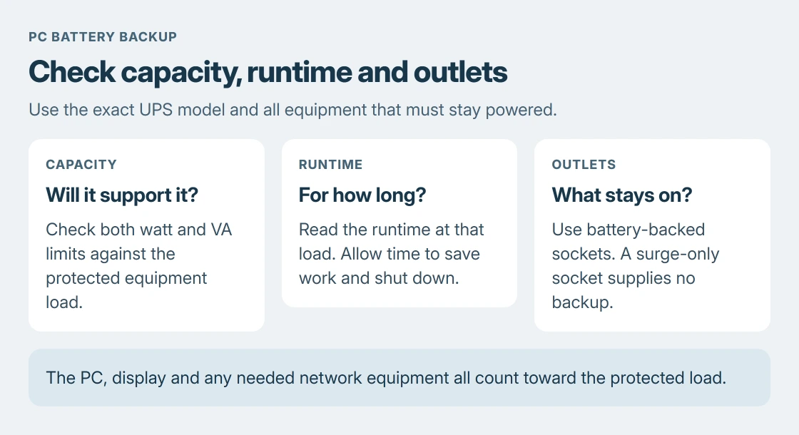 PC battery-backup selection: capacity must support the connected load, runtime must cover saving and shutdown at that load, and only battery-backed outlets keep connected equipment powered during an outage