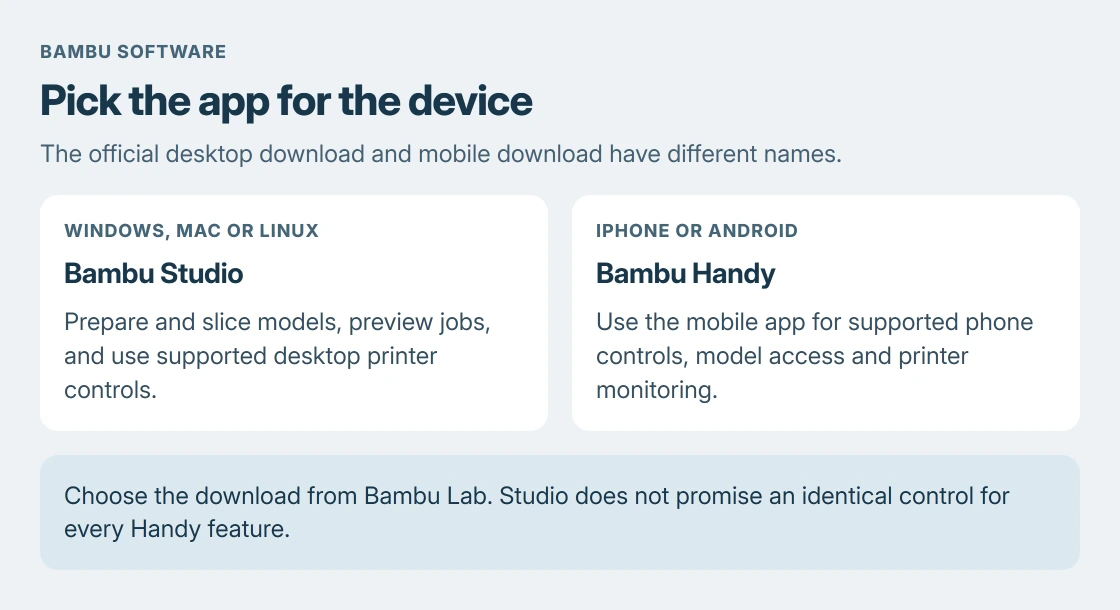 Bambu software choice: Bambu Studio on Windows, Mac or Linux for slicing and desktop printer work; Bambu Handy on iPhone or Android for the mobile app