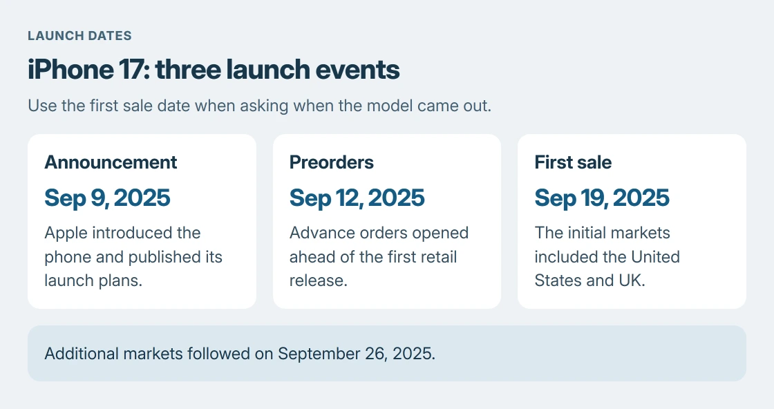 iPhone 17 launch dates: announced September 9, 2025, preorders September 12, and first retail availability September 19
