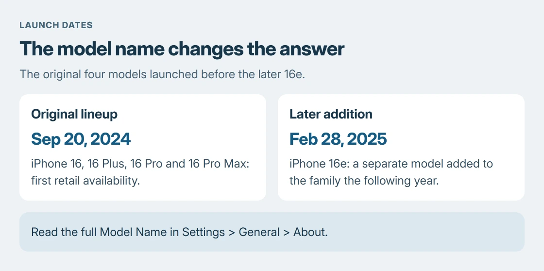 iPhone 16 family release comparison: iPhone 16, 16 Plus, 16 Pro and 16 Pro Max first became available September 20, 2024; iPhone 16e followed February 28, 2025