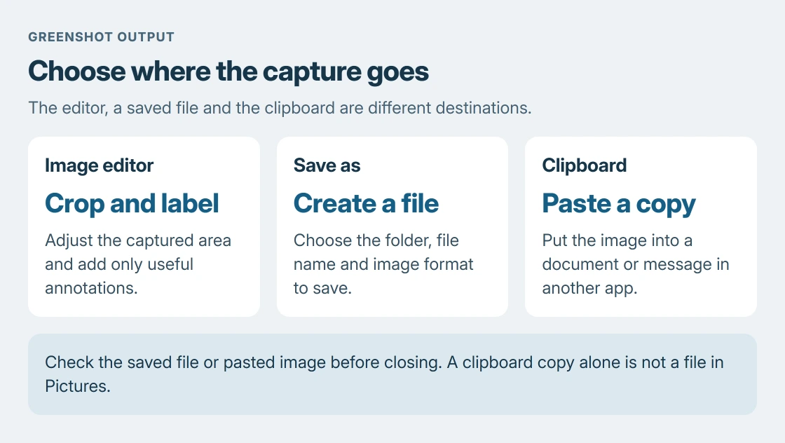 Greenshot capture destinations: use the image editor for cropping and annotation, Save as for an image file, or Copy to clipboard for pasting into another application