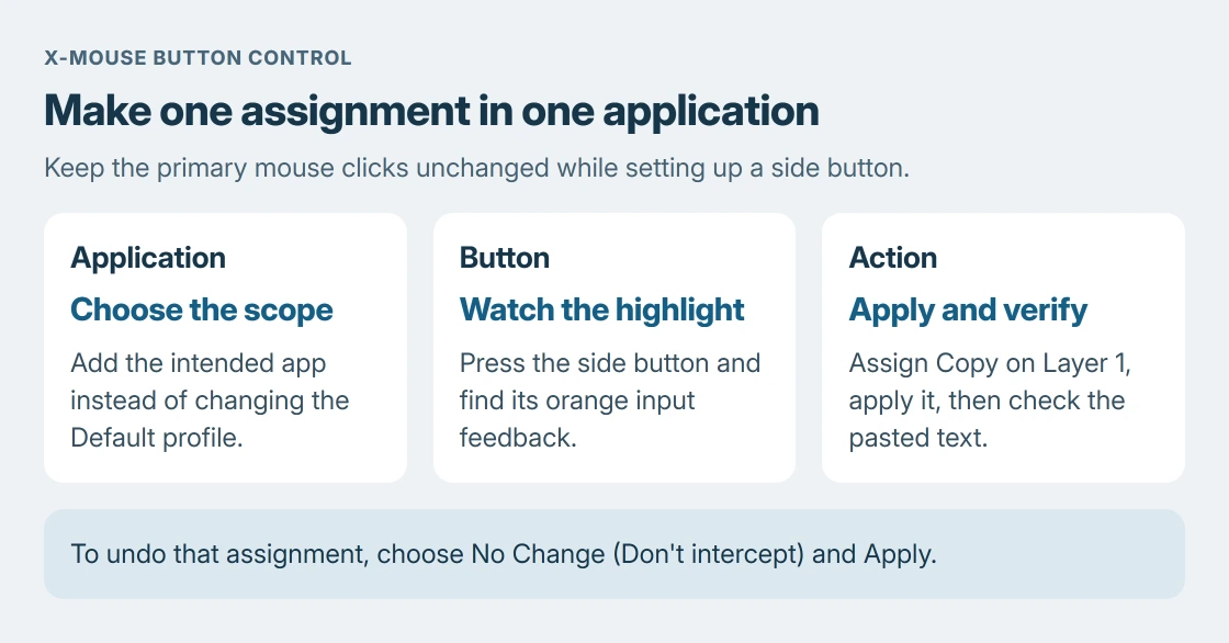 X-Mouse setup decisions: choose an application profile, identify the side button that highlights, then assign one action on Layer 1 and apply it