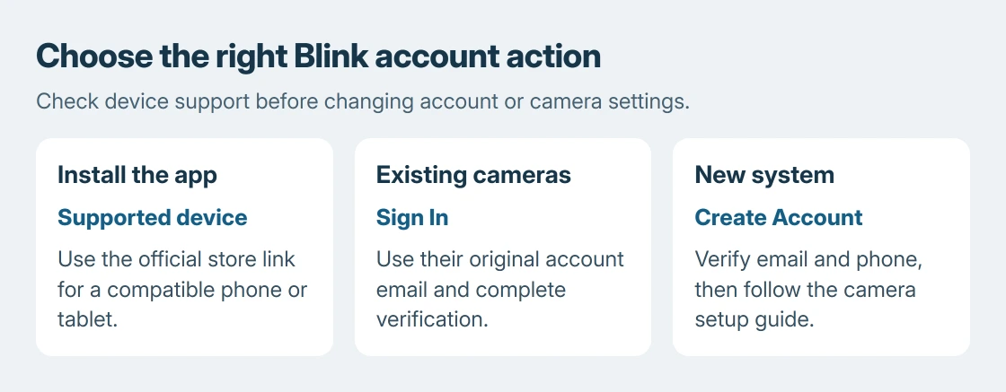 Blink app access choices: install on a supported phone or tablet, sign in for existing cameras, or create an account for a new system