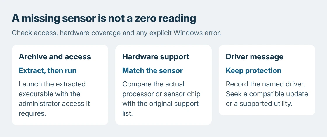 Open Hardware Monitor missing sensor checks: extract the archive, grant the documented administrator access, then compare hardware support and any Windows driver-block message