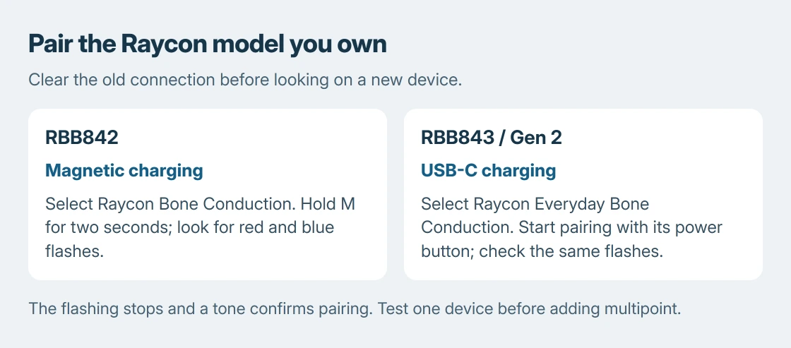 Raycon pairing checks: identify RBB842 with magnetic charging or RBB843 with USB-C, disconnect a previous device, then look for alternating red and blue pairing lights