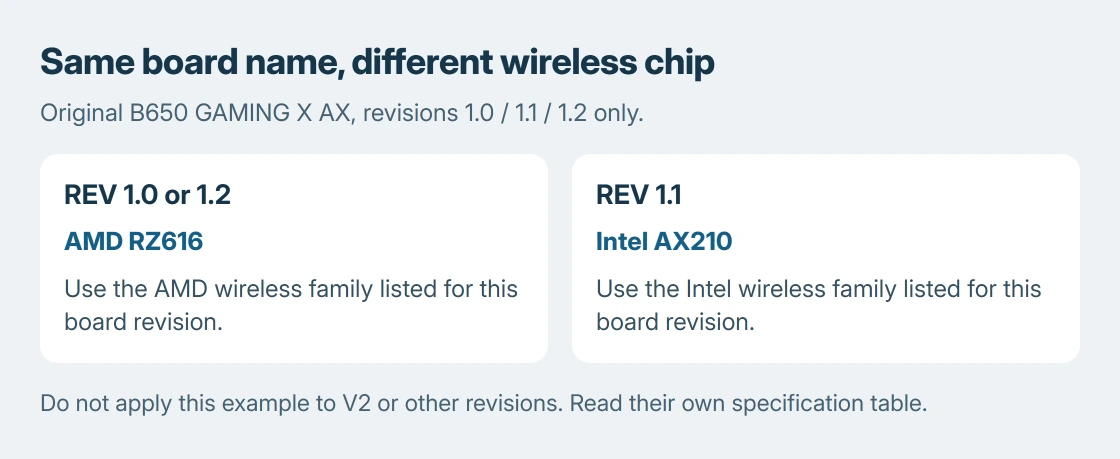 Gigabyte B650 GAMING X AX revision comparison: revisions 1.0 and 1.2 use AMD RZ616 wireless, while revision 1.1 uses Intel AX210; these examples do not apply to V2 or other boards