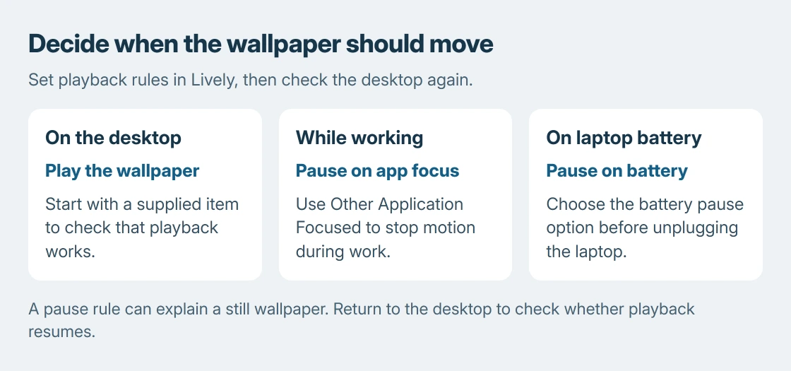 Lively wallpaper playback choices: desktop animation, pausing when another application has focus, and pausing on laptop battery power
