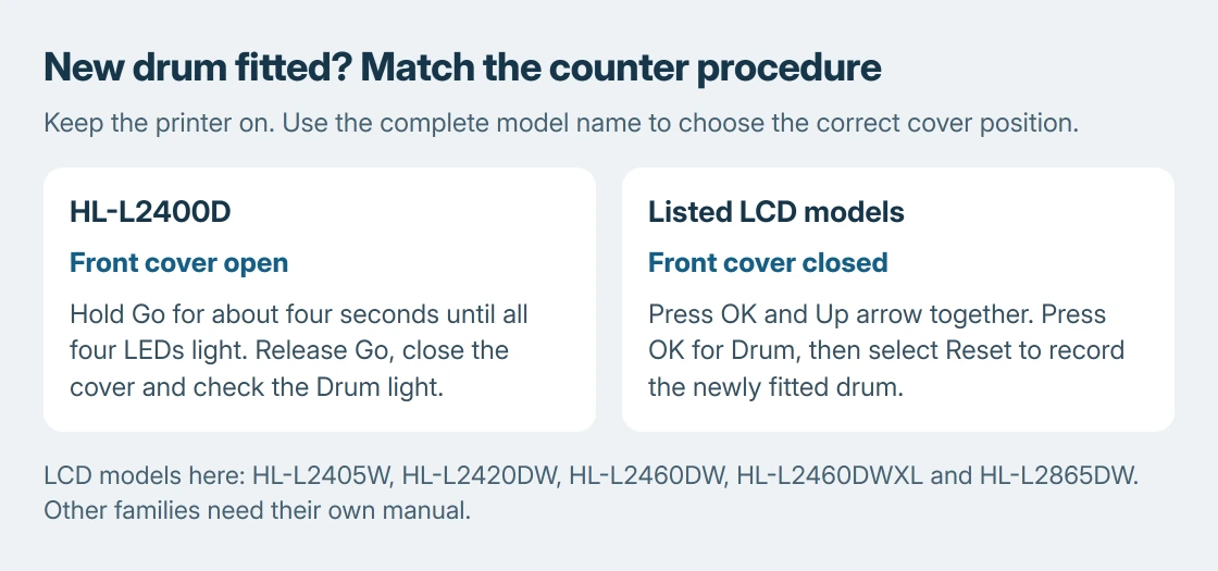 Brother drum reset comparison: HL-L2400D uses an open front cover and the Go button, while the listed LCD models use a closed cover and the OK plus Up arrow combination