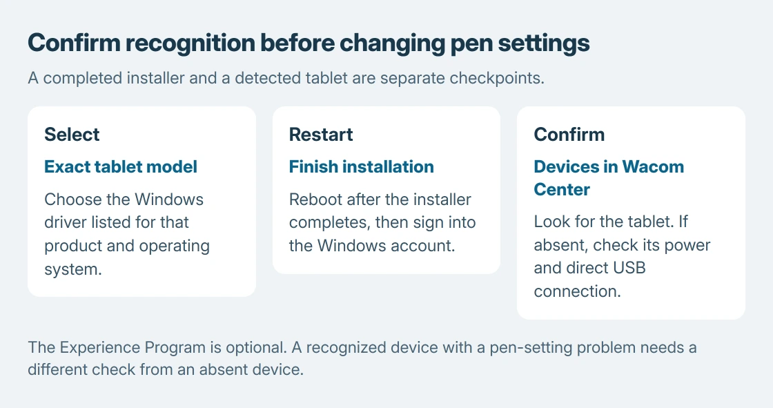 Wacom installation checks: select the exact tablet and supported Windows driver, restart after installation, then confirm the tablet under Devices in Wacom Center before adjusting its pen settings