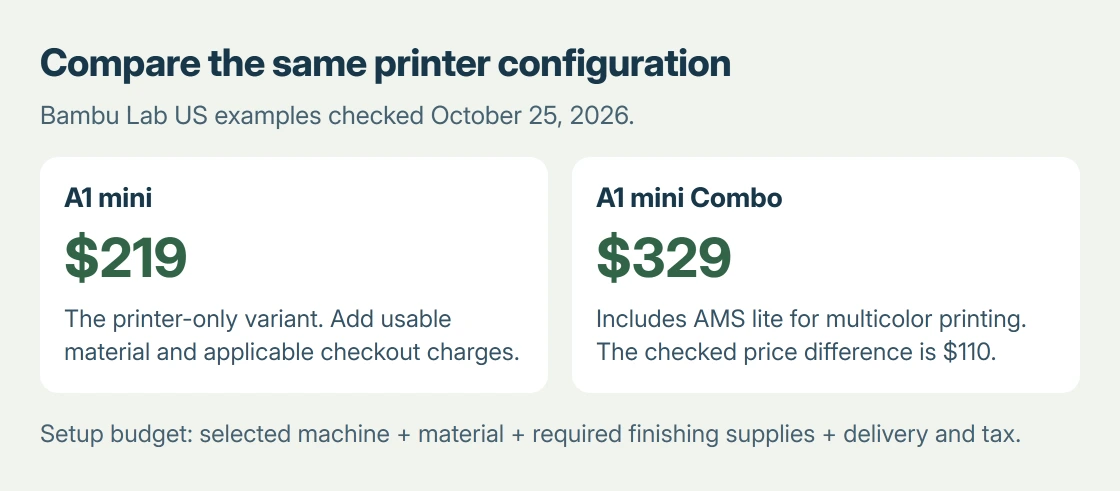 3D printer budget comparison: the checked A1 mini costs 219 US dollars, its Combo costs 329 dollars, and either purchase also needs an allowance for usable materials and applicable delivery or tax