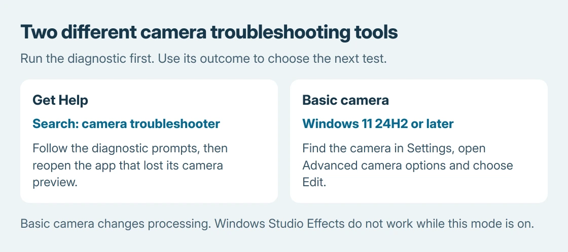 Camera diagnosis choices in Windows 11: start with the Get Help camera search, then consider Basic camera on supported versions if the diagnostic does not restore video