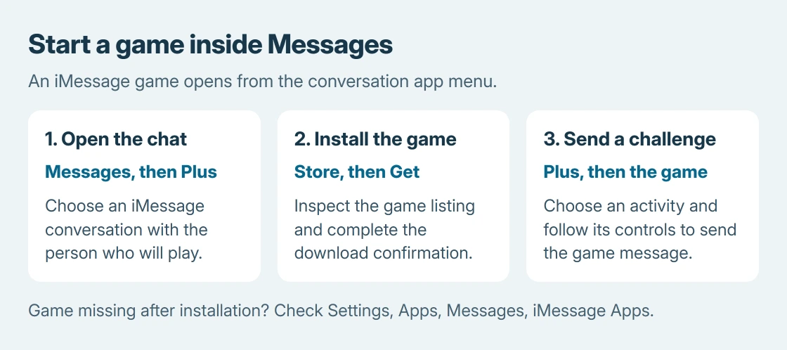 iMessage game setup: open a conversation, choose Plus and Store to install the game, then reopen Plus and select the installed game to send a challenge