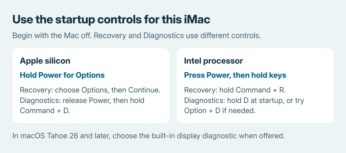 iMac startup tools: Apple silicon uses held Power for Options, while Intel uses Command and R for Recovery or D for Apple Diagnostics