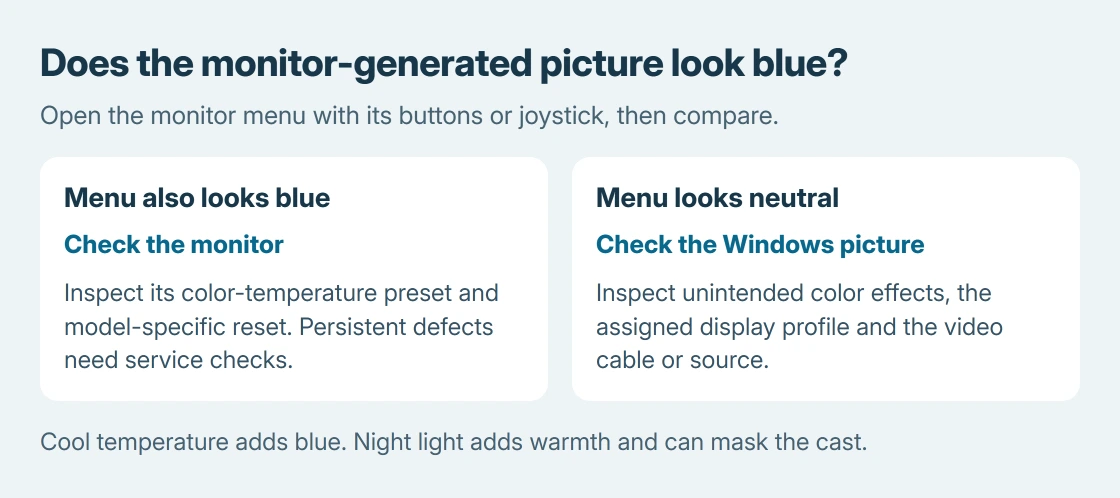Blue-tint checks: a blue monitor-generated menu needs monitor settings or service checks, while a neutral menu with a blue Windows picture needs accessibility, profile and video-connection checks