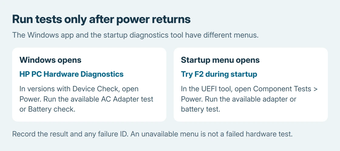 HP diagnostic routes compared: use Device Check and Power in supported Windows app versions, or Component Tests and Power in the UEFI tool reached during startup
