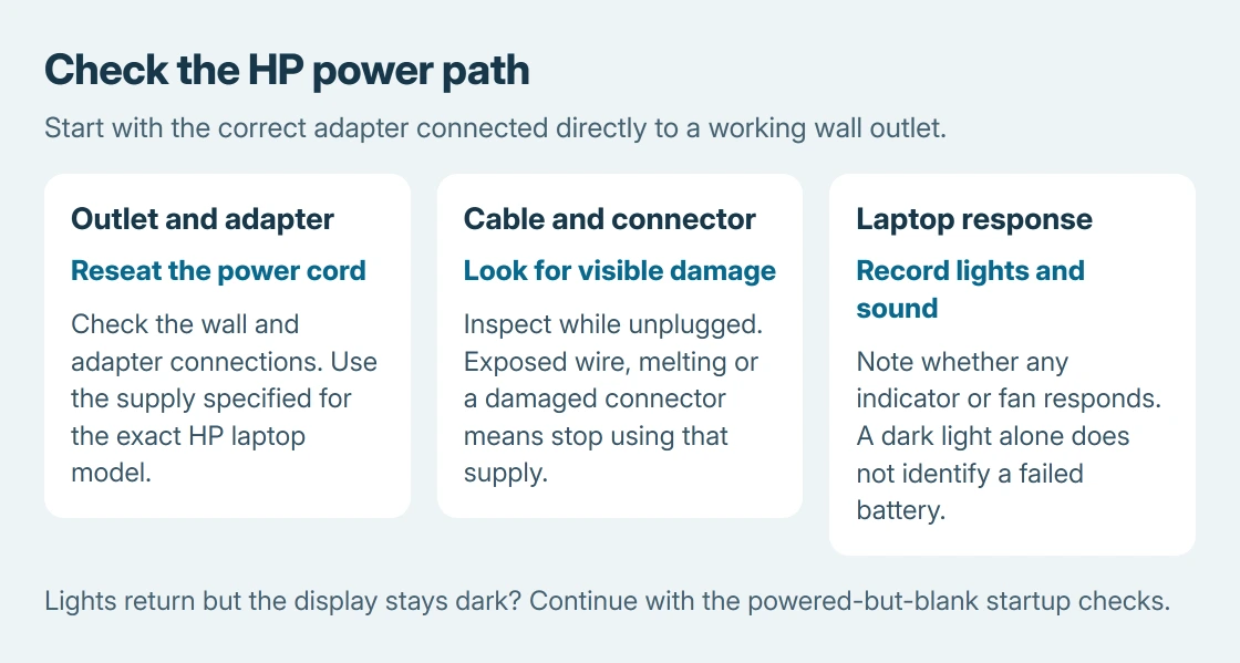 HP laptop power checks: verify the wall outlet and specified adapter, inspect the cable and charging connection, and record whether any power or charging indicator responds