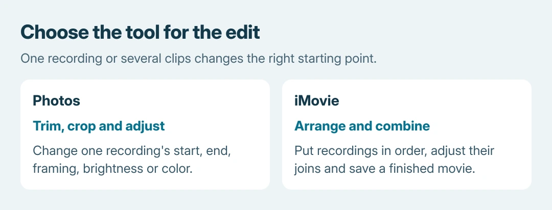 iPhone editing tool comparison: Photos trims, crops and adjusts one recording; iMovie combines clips, changes their order and exports a movie