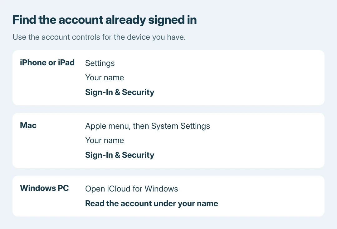 Apple ID lookup routes: iPhone and iPad use Settings then your name and Sign-In and Security; Mac uses System Settings then your name and Sign-In and Security; Windows shows the account under your name in iCloud for Windows