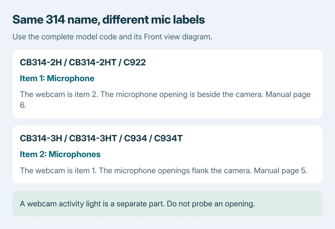 Acer Chromebook 314 manual comparison: CB314-2H and CB314-2HT use front-view item 1 for the microphone and item 2 for the webcam; CB314-3H and CB314-3HT use item 2 for microphones and item 1 for the webcam