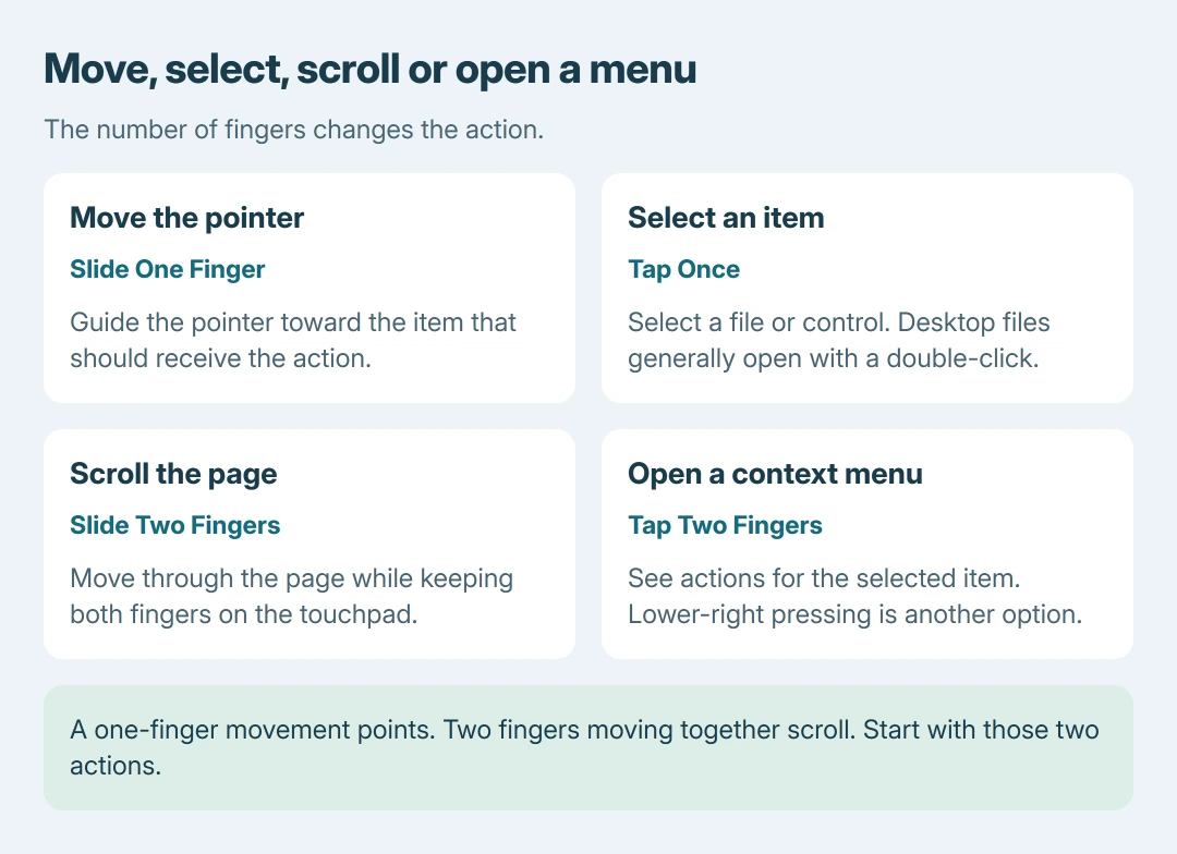 Laptop touchpad basics: one finger moves the pointer, one tap selects, two fingers moving together scroll, and a two-finger tap opens the context menu