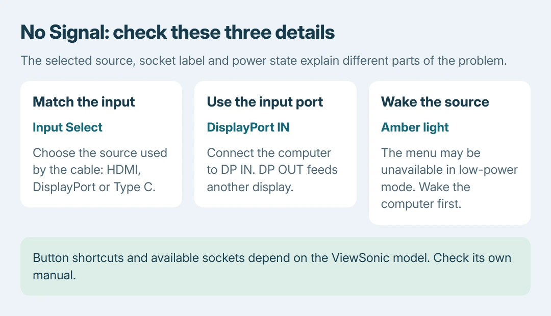ViewSonic signal checks: match Input Select to the cable, connect the computer to DisplayPort IN, and wake the source when an amber light accompanies an unavailable menu