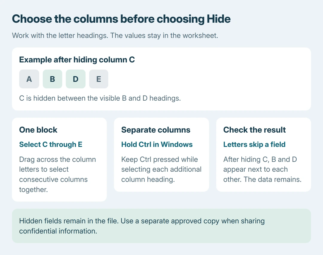 Excel selection reference: select column headings for a consecutive block, hold Ctrl for separate columns on Windows, then choose Hide; a gap in the visible letters shows what was hidden