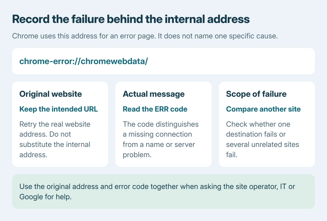Chrome navigation error reference: keep the intended website address and the displayed ERR code, then compare another website; chrome-error://chromewebdata/ alone does not identify the cause