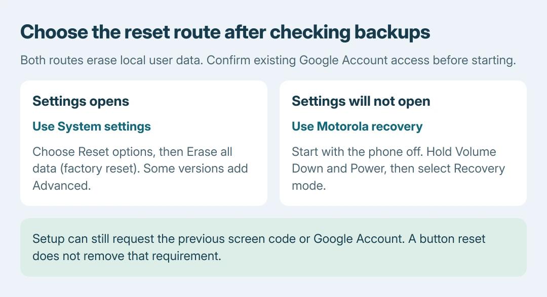 Motorola reset preparation: verify saved data and the existing Google Account, use Settings when accessible, and use the documented Power and Volume Down recovery route only when Settings cannot open