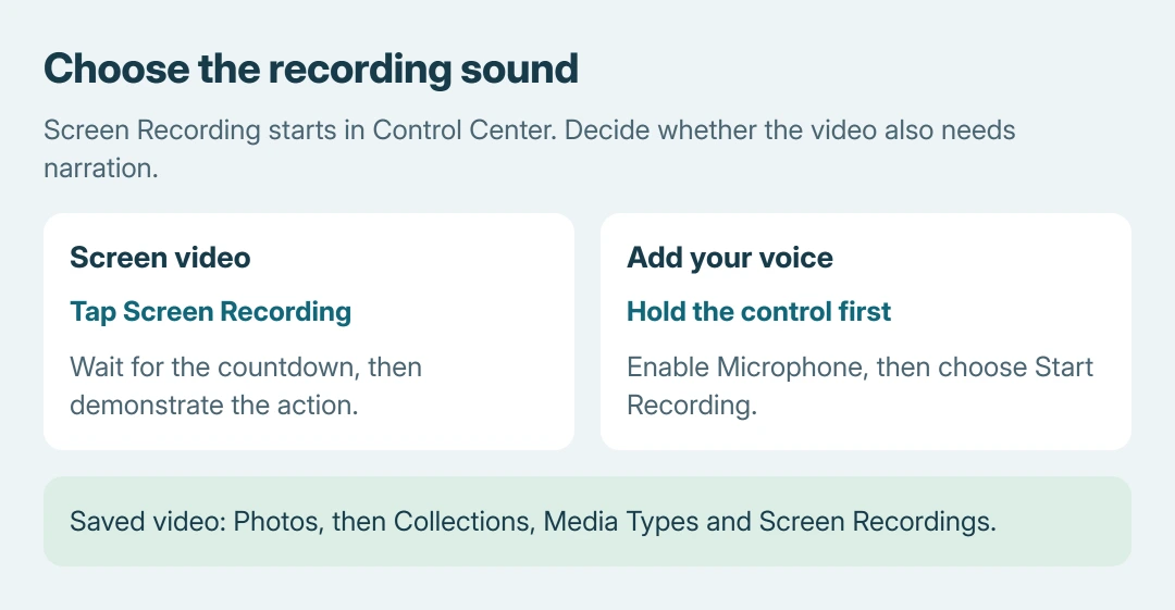 iPad recording choices: tap Screen Recording for a screen video; hold the control and enable Microphone to add narration; find the saved result in Photos under Screen Recordings