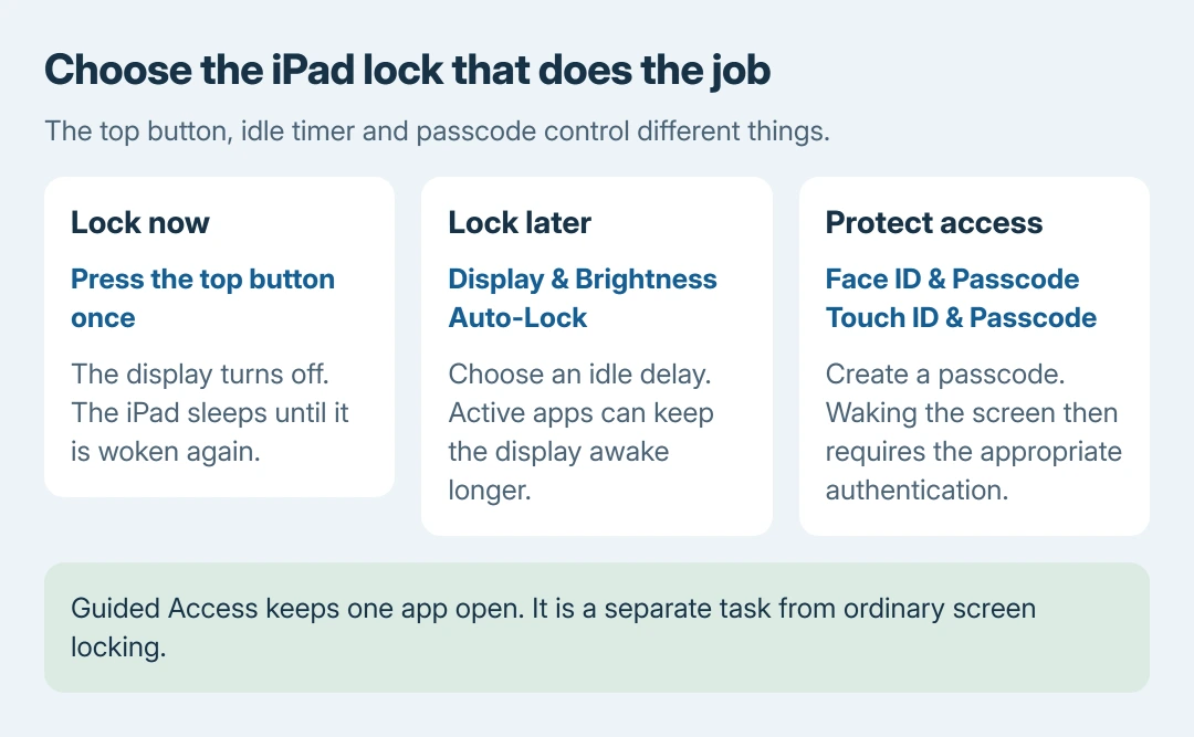 iPad locking choices: press the top button once for an immediate lock, use Display and Brightness then Auto-Lock for an idle timer, and use the passcode settings to protect access