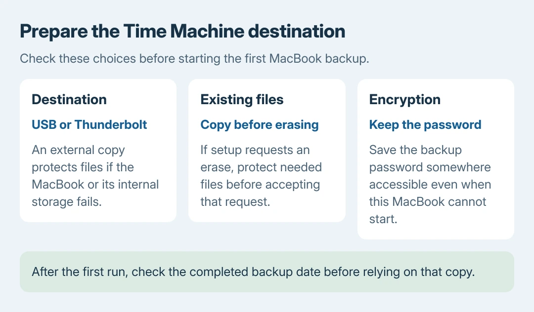 MacBook backup preparation: choose external storage, protect existing drive files before any erase, and save the encryption password separately before starting Time Machine