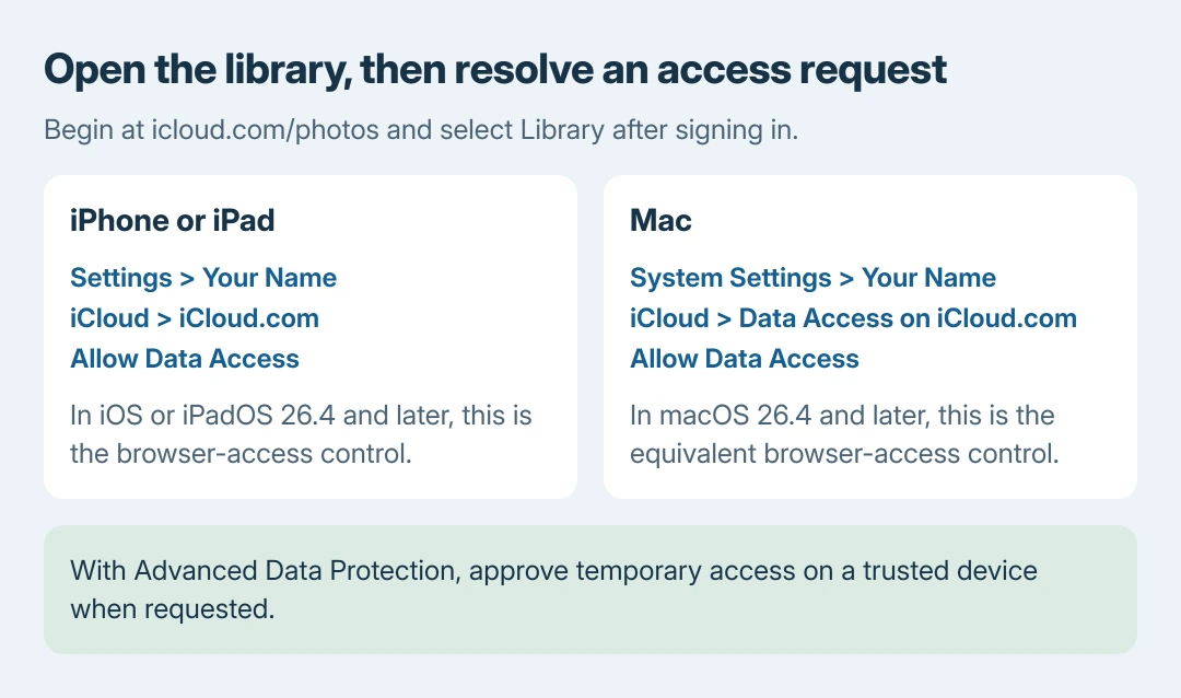 iCloud Photos access choices: open icloud.com/photos and choose Library, enable Allow Data Access in current iCloud.com settings when web access is off, and approve access on a trusted device when requested