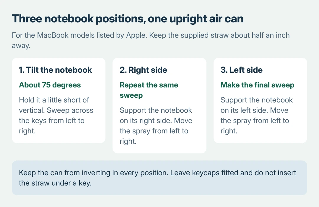 Apple's notebook air-cleaning order: tilt the notebook about 75 degrees, rotate onto its right side, then onto its left side; sweep left to right and keep the can upright in every position