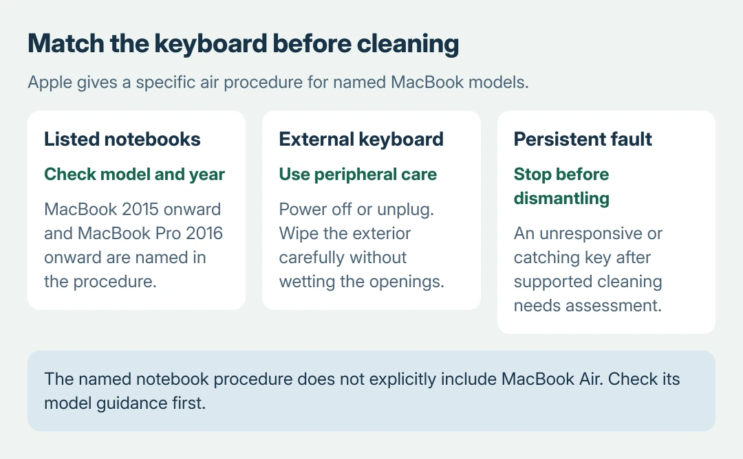 Mac keyboard cleaning choices: Apple's listed MacBook models have a three-position compressed-air procedure, external keyboards use their own cleaning instructions, and persistent stuck keys need service