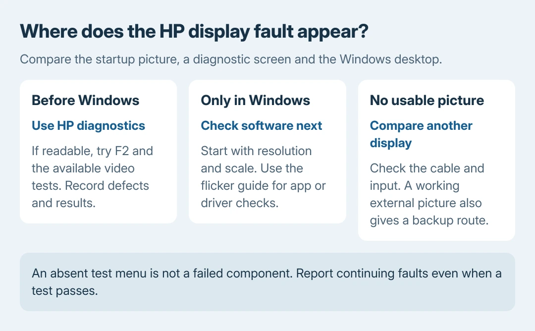 HP display checks: defects visible in startup diagnostics need hardware assessment, faults appearing only in Windows need software checks, and no usable picture calls for an external display comparison