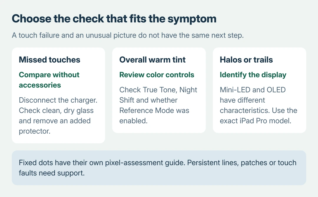 iPad Pro screen symptom choices: missed touches need accessory and surface checks, a warm whole-screen tint needs color settings, and halos or scrolling trails need the correct display-type explanation