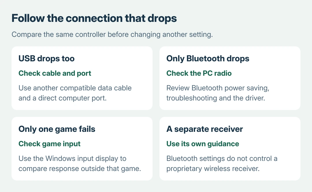 Controller connection choices: USB-only failures need cable and port checks, Bluetooth-only failures need radio and driver checks, and a controller that stays connected outside one game needs that game's input checks