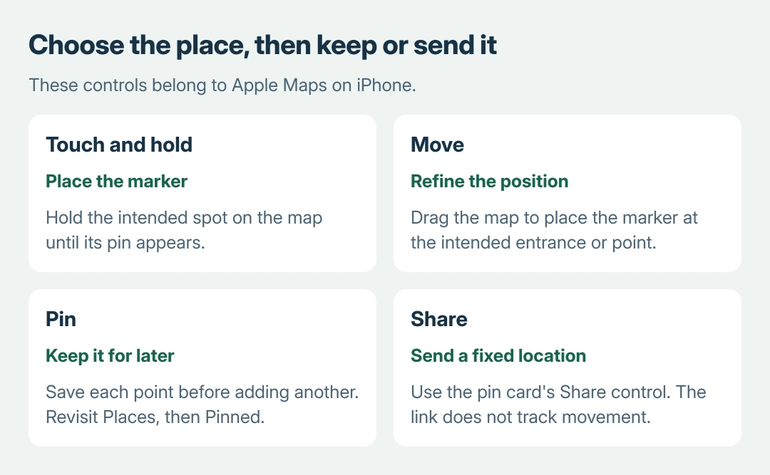 Apple Maps pin workflow: touch and hold the intended spot, use Move to adjust it, tap Pin to save it, and use Share to send that location